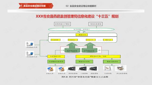 智慧食安 基于大数据与互联网的食品安全整体解决方案